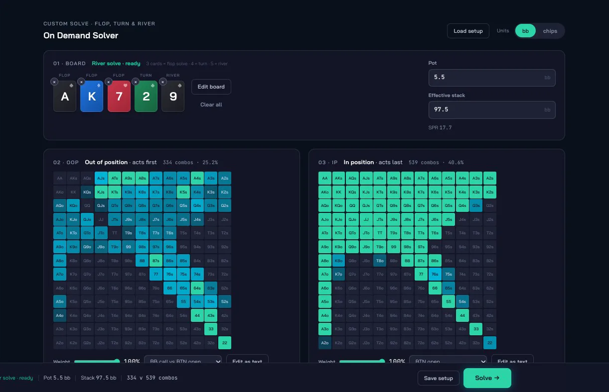 BeyondGTO On Demand Solver — set the board and both ranges, press Solve, and read the river strategy seconds later